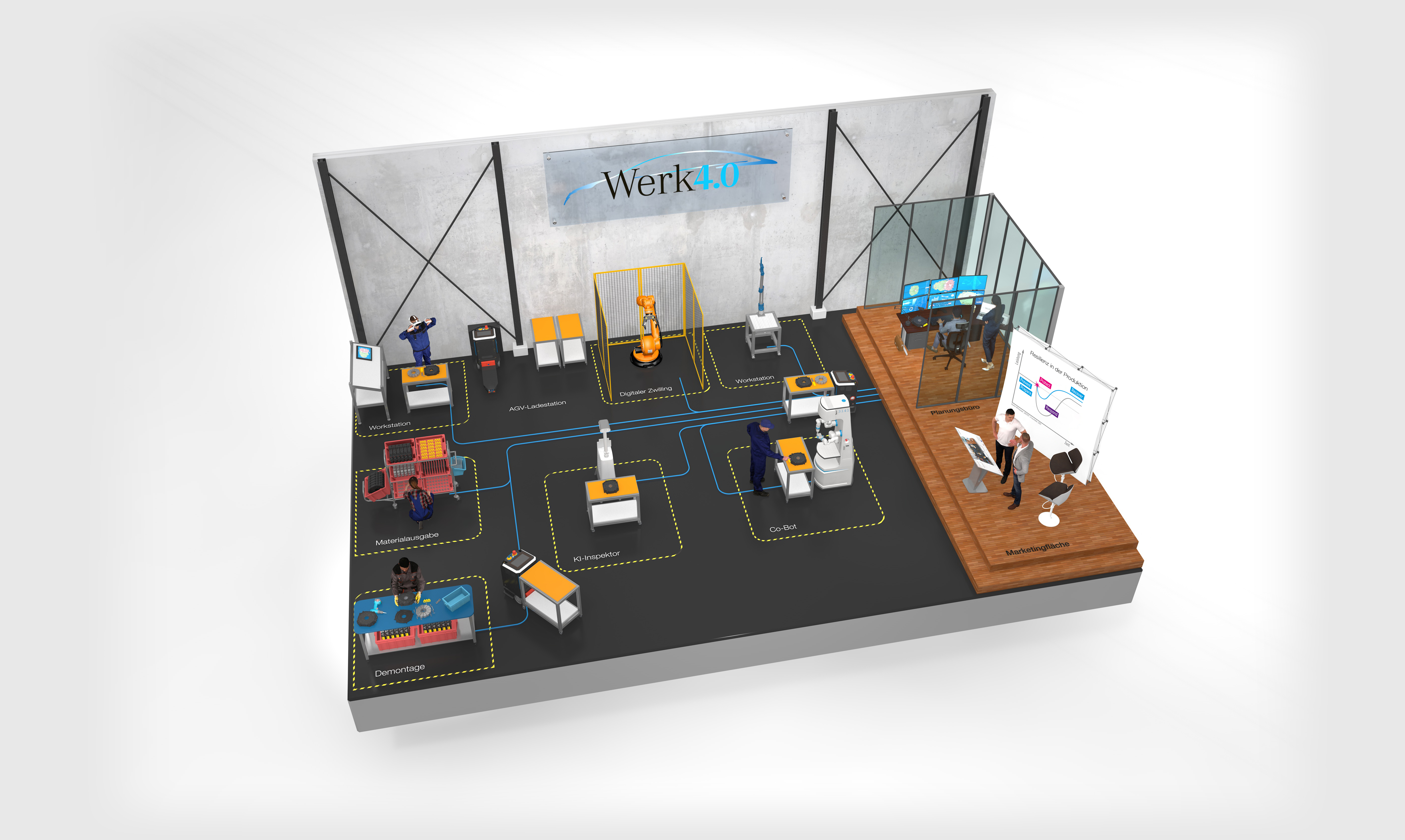 Werk 4.0 Workshop
